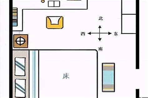 床头风水方向